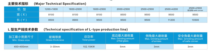 玻璃直線雙邊磨生產線-參數