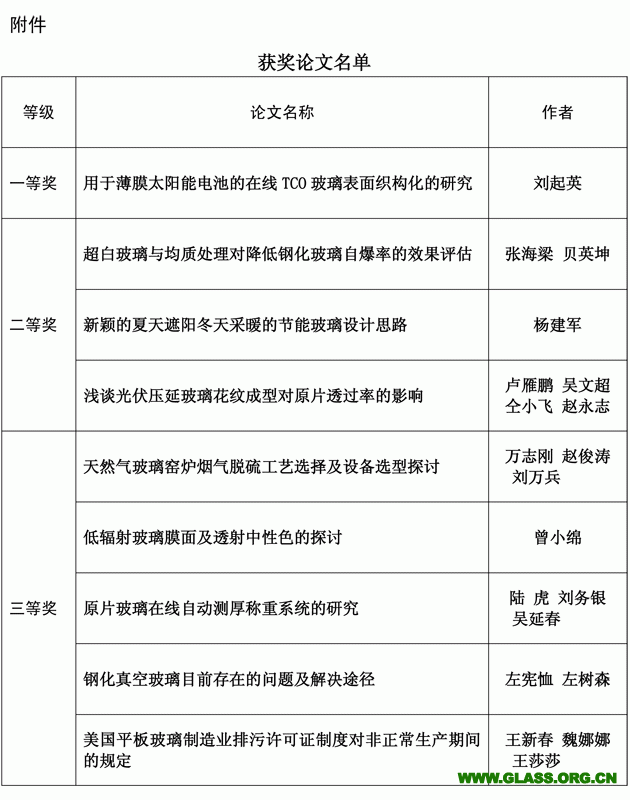 2019年獲獎論文(1)-2